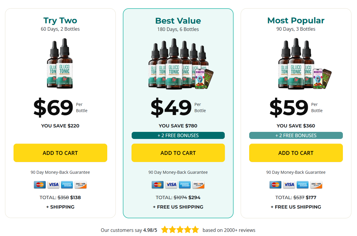 GlucoTonic buy